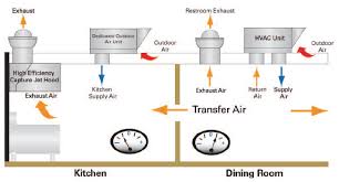 Outdoor Air Unit Hvac Systems For Restaurants Trane