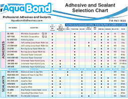 which product do i need aquabond adhesives sealants