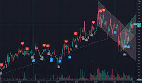 Check out their videos, sign up to chat, and join their community. Smsm Stock Price And Chart Idx Smsm Tradingview