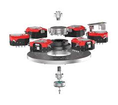 Image result for Multi-Axial System