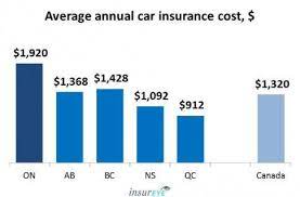 The Worst Advices Weve Heard For Car Insurance Average Cost Car Insurance Average Cost Car Insurance Insurance Quotes Car Insurance Rates