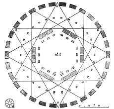 Stonehenge's plan is both centralized—disposed around a vertical axis—and longitudinal, developed along a horizontal axis set into the central plan. Inigo Jones Plan Of Stonehenge The Most Notable Antiquity Of Great Download Scientific Diagram