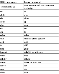 Linux Useful Commands Tweaks And Troubleshooting Techlila Linux Computer Basics Linux Operating System