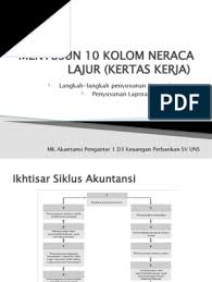 Cara membuat kertas kerja atau neraca lajur perusahaan jasa youtube. Menyusun 10 Kolom Neraca Lajur Kertas Kerja Pdf