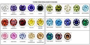 sample kit cubic zirconia cz natural synthetic