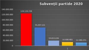 În vederea instituirii unei măsuri de protecție socială pentru consumatorii casnici prin prisma oferirii unei compensații la energia electrică utilizată pentru lunile aprilie și mai al anului 2021, parlamentul a decis modificarea legii bugetului de stat. Bugetul In Parlament CoaliÈ›ia Se LuptÄƒ SÄƒ Blocheze Amendamentele Psd In Comisii