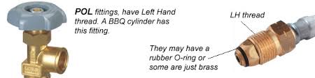 Caravansplus Gas Threads Explained In Plain English