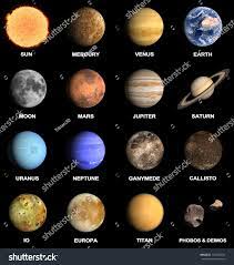 Our galaxy, the milky way, is estimated to host about 100 billion planets most of which orbit a star. Image Result For Size And Color Of Planets Solar System Planets Solar System Projects 3d Solar System Project