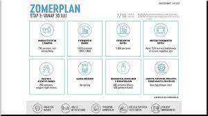 Overlegcomite Zomerplan Versoepelingen Vanaf 9 Juni 2021 Sint Pieters Leeuw Nieuwssite