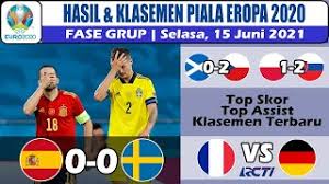 Rabu, 23 juni 2021 23:00 wib swedia vs polandia (live mnctv, mola tv). 3owknzgffyqwtm
