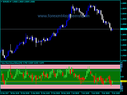 Forex Value Chart Deluxe Edition Indicator Forexmt4systems