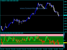 forex value chart deluxe edition indicator forexmt4systems