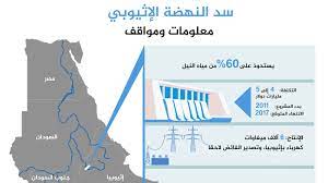 وبحث السيسي، لدى لقائه وزير الخارجية الصيني وانغ يي، آخر تطورات قضية سد النهضة، داعيًا إلى التوصل إلى اتفاق قانوني ملزم لملء وتشغيل سد النهضة يحقق مصالح الجميع بشكل عادل. Ù…ØµØ± ØªØ¬Ø±ÙŠ Ø¯Ø±Ø§Ø³Ø© Ø¬Ø¯ÙŠØ¯Ø© Ø¹Ù† Ø³Ø¯ Ø§Ù„Ù†Ù‡Ø¶Ø© Ø¥Ø«ÙŠÙˆØ¨ÙŠØ§ Ø£Ø®Ø¨Ø§Ø± Ø§Ù„Ø¬Ø²ÙŠØ±Ø© Ù†Øª