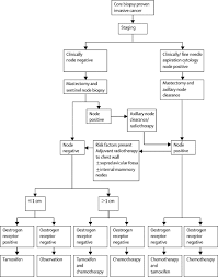 For men, the lifetime risk of being diagnosed with breast cancer is about 1 in 833. Male Breast Cancer The Lancet