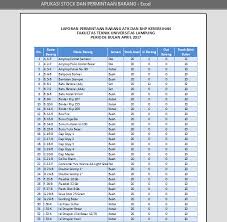 Entdecke mehr als 1000 ergebnisse für in microsoft excel. Aplikasi Excel Stock Persediaan Dan Permintaan Barang Gudang Excelmaniacs