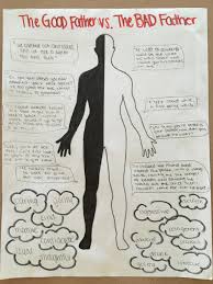 He honors her views and does not argue with you are the person who sets rules at home, and you are the one who enforces them. The Good Father Vs The Bad Father Mr Sullivan S Digital Classroom