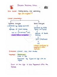 Image result for Pediatric Spell