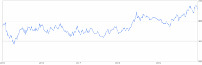 Trust wise to get it where it needs to be at the best possible rate. 10000 Euro To Hungarian Forint 10000 Eur To Huf