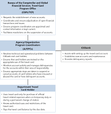 The split disbursement must ensure. 2