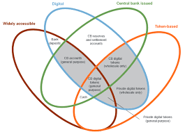 Dozens of central banks globally are also doing such work, a recent international study showed, with china moving ahead on plans to issue a digital coin. Https Projects Iq Harvard Edu Files Financialregulation Files Digital Currencies Case Study Pdf