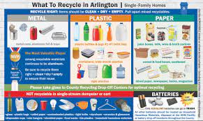 Frederick County Recycling Schedule 2022 Can You Recycle: Where Does Recycle Items Go? | Wusa9.Com