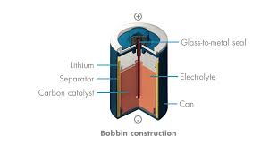 Electric vehicles on the road lithium ion battery cell sales. Iot Saft Batteries We Energize The World