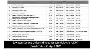 Managed by dedicated resident medical doctors, the clinic serves as an extended arm of ukm kesihatan's healthcare services to the community. Ukm Kesihatan Sdn Bhd Career