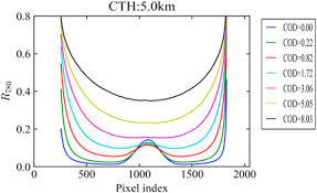 We did not find results for: Frontiers Cloud Detection Over Sunglint Regions With Observations From The Earth Polychromatic Imaging Camera Remote Sensing