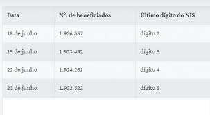 O calendário para saques da terceira parcela é diferente dos anteriores, uma vez que somente aqueles que estão no. Confira Quem Recebe A 3Âª Parcela Do Auxilio Emergencial Nesta Sexta 19 Radio Jornal