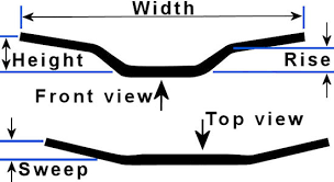 Motocross Handlebar Guide Plus 5 Top Pro Riders Choices