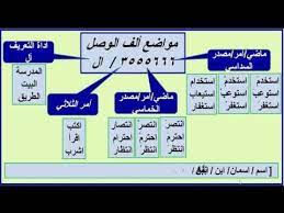 1 متى نكتب الهمزة على الألف في بداية الكلمة همزة الوصل وهمزة القطع عماد إبراهيم youtube arabic language abc language
