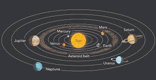 Image result for orbit of neptune