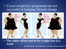 Suffering from eating disorders and the behavior modification many weight losers mentioned the desire for recognition for meeting weight loss goals. Behavioural Modification For Weight Loss