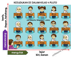 Konversi dari koordinat persegi panjang. Celik Matematik Topik 16 Koordinat