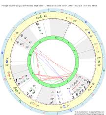 Birth Chart Philippe Bouhler Virgo Zodiac Sign Astrology
