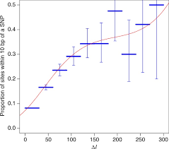 Free shipping on orders over $25.00. Heritable Dna Methylation Marks Associated With Susceptibility To Breast Cancer Nature Communications