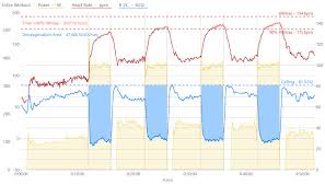 Wko5 helps surface the actionable insights from your data through its new insights page. Internal Training Load Measurement With Muscle Oxygenation Spare Cycles