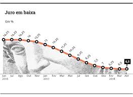 Taxa selic é a menor desde fim de 2016taxa selic é a menor desde fim de 2016. Banco Central Surpreende E Mantem Taxa De Juro Em 6 5 Ao Ano Gzh