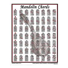 Walrus Mandolin Mini Chord Chart Sims Music Reverb