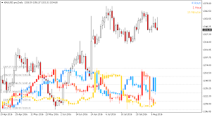 Free Timeframe Overlay Indicator For Metatrader Mt4 Mt5