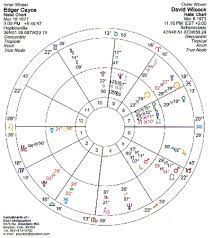 They also have remarkable astrological similarites, with the inner planets on both charts appearing in almost exactly the same. Wilcock And Cayce An Extraordinary Astrological Recapitulation Divine Cosmos
