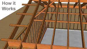 You must first mark where your ceiling joists are and from there, you will have to adjust your layout to now that you have the corners set, you need to fill by spacing out the recessed lighting fixtures. Rafter Ties Versus Ceiling Joists Which One Do I Need Youtube