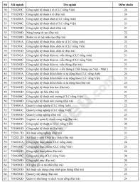 Check spelling or type a new query. Xem Ä'iá»ƒm Chuáº©n Ä'áº¡i Há»c SÆ° Pháº¡m Ká»¹ Thuáº­t Tphcm 2021 Má»›i Nháº¥t