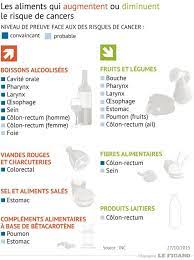 Une alimentation saine pour une hypertrophie de la prostate est plus qu'une bonne nourriture. Cancer De La Prostate Quels Sont Les Facteurs De Risques Fiches Sante Et Conseils Medicaux