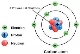 Protons and electrons stick to each other as much as they can, but kinetic energy and quantum mechanics keep them from holding still. How To Figure Out How Many Electrons Oxygen Has If It Has 6 Protons And 6 Neutrons Quora