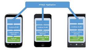 Cordova entwicklung und wie sie zu handhaben sind. What Is Cordova And How Does It Work Sap Blogs