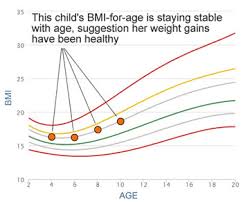 baby height and weight chart australia baby growth chart