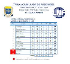 Ligagt A Twitter Clausura2020 Septima Jornada Primera Vuelta Categoria Mayor Tabla Acumulada De Posiciones