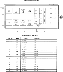 Dodge neon 2005 fuse box diagram. Where Is The Main Relay For A 99 Dodge Neon