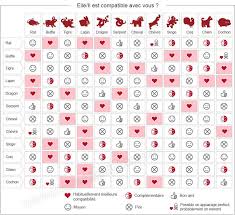 Calculez vos compatibilités astrales ! Compatibilite D Animaux Du Zodiaque Chinois 12 Animaux Du Zodiaque Chinois Trouvez Votre Animal Du Zodiaque Voyages Chine